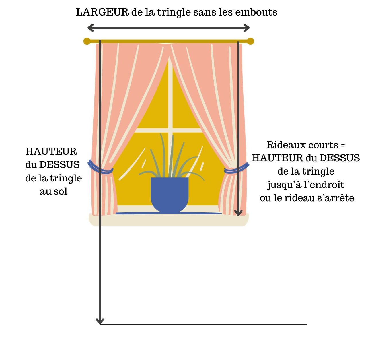 Isolation thermique sur-mesure - Rideaux sur-mesure - Confection sur-mesure  - Services